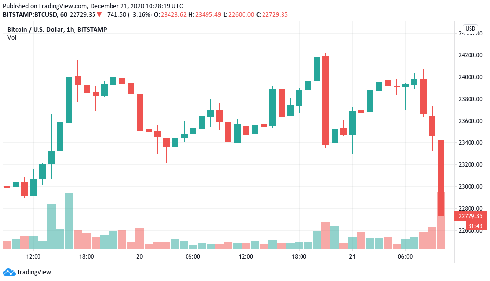 国内比特币历史(国内比特币历史最高价) 国内比特币历史(国内比特币历史最高价)